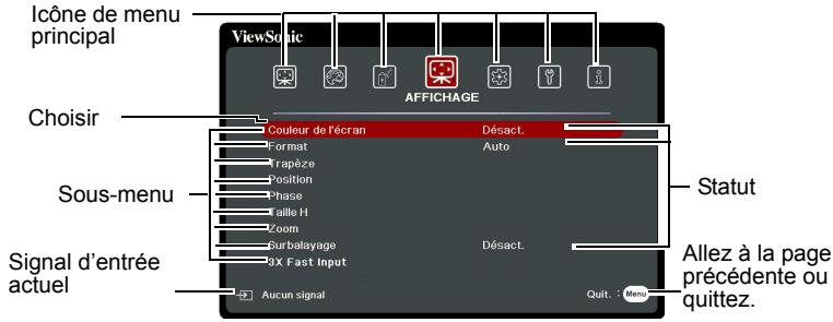 VIEWSONIC PA503S - Utilisation des menus - 2