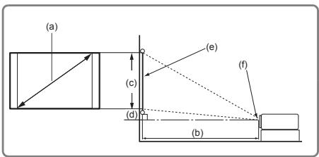 VIEWSONIC PA503S - Dimensions de projection - 4