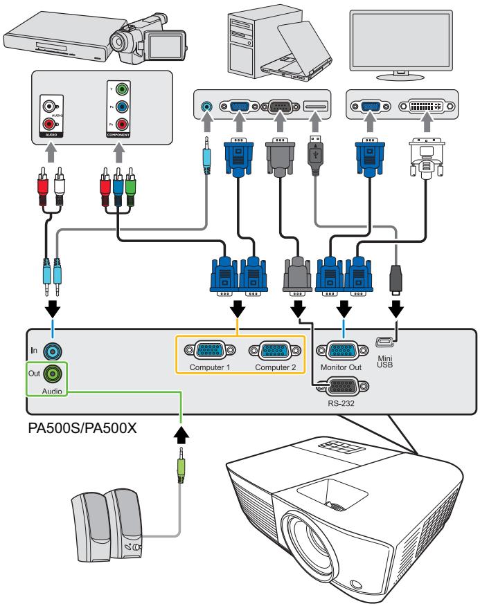 VIEWSONIC PA503S - PA503W - 6
