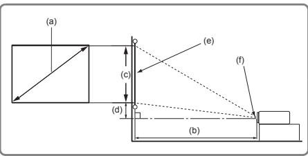 VIEWSONIC PA503S - Dimensions de projection - 2