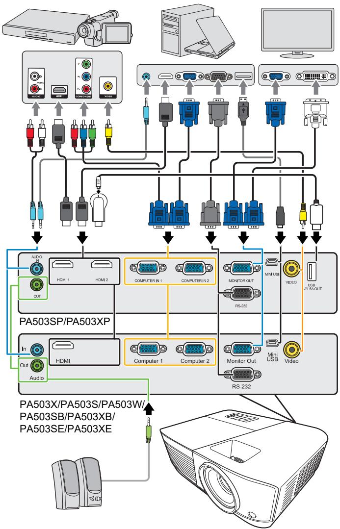 VIEWSONIC PA503S - PA503W - 7