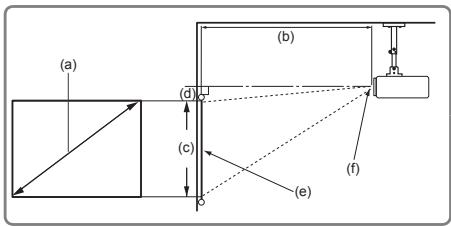 VIEWSONIC PA503S - Dimensions de projection - 1