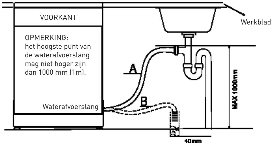 VALBERG 12C49 A++ XSIC - Gelieve de afvoerslang vast te make in overeenstemming met de voorbeelden A of B - 1