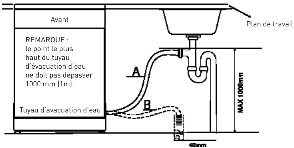 VALBERG 12C49 A++ XSIC - Fixer le tuyau d'évacuation suivant les exemples A ou B - 1