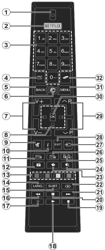 EDENWOOD ED3206HD - Fernbedienung - 1