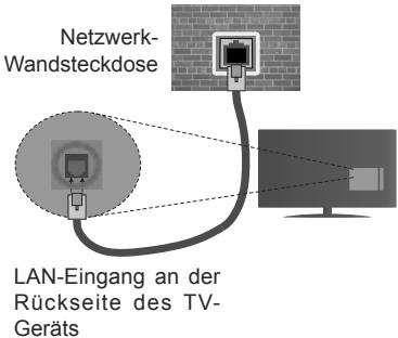 EDENWOOD ED3206HD - Um die Einstellungen für eine drahtgebundene Verbindung zu konfigurieren, gehen Sieitte zum Abschnitt Netzwerk-/Interneteinstellungen im System>Einstellungenmenü. - 1