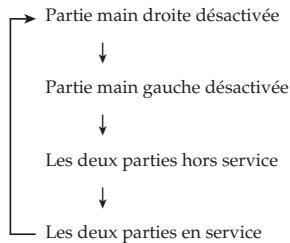 CASIO LK-136 - Mise hors service de la partie d'une main pour l'apprendere (Selection de partie) - 1