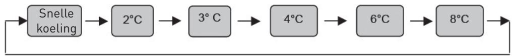 VALBERG CNF 270 A+ XMIC2 - Voedselveiligung - 2