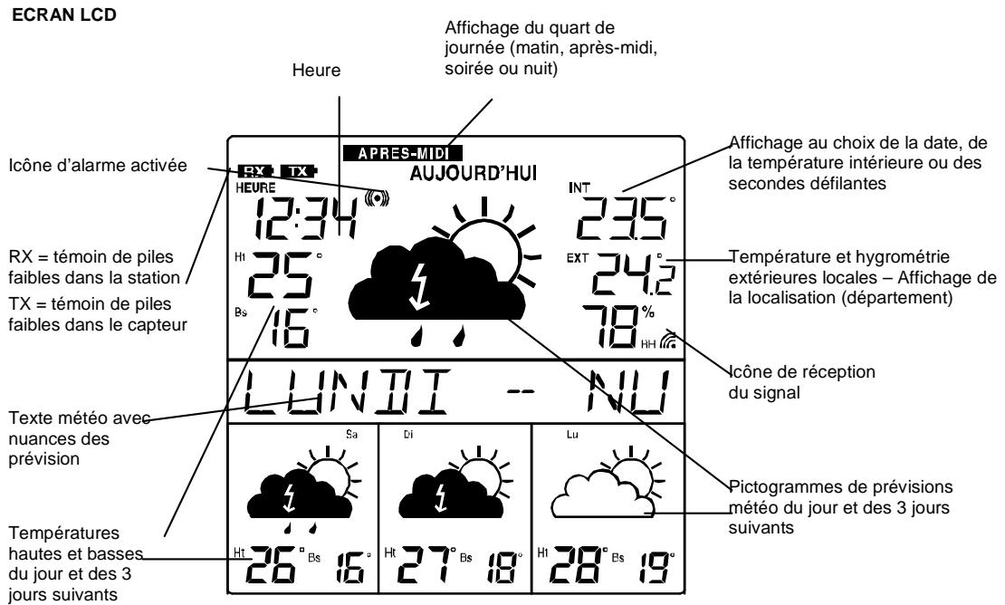 LA CROSSE TECHNOLOGY Station Météo - Touche MODE - 1