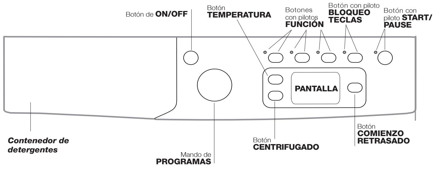 INDESIT EWE71483WEU - Panel de control - 1