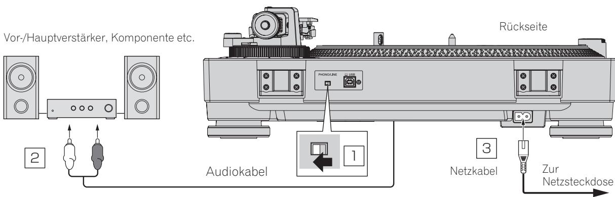 PIONEER DJ PLX-500 - Anschluss an einen Vor-/Hauptveränder und eine Komponente - 1