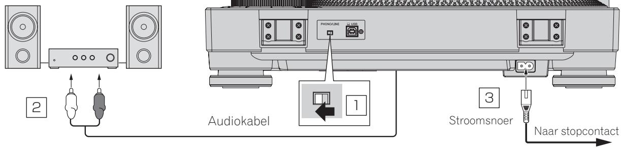 PIONEER DJ PLX-500 - Aansluiting op een pre-hoofdversterker en component - 1