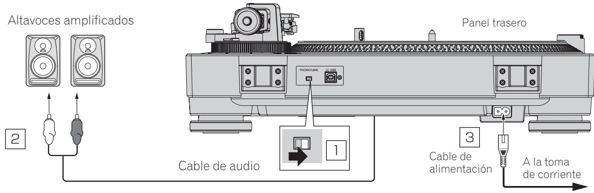 PIONEER DJ PLX-500 - Conexión con altavoces amplificados - 1