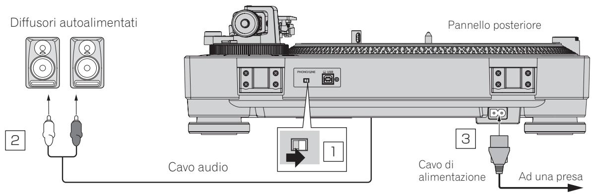 PIONEER DJ PLX-500 - Connessione a diffusori autoalimentati - 1