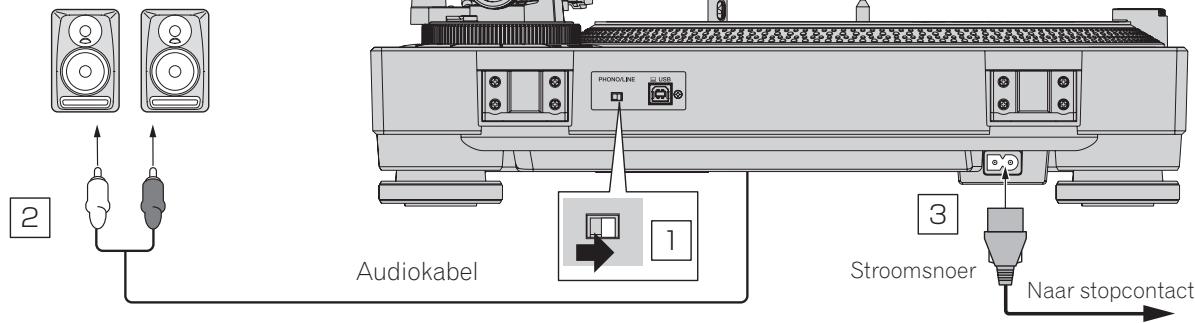PIONEER DJ PLX-500 - Aansluiting op luidsprekers met voeding - 1