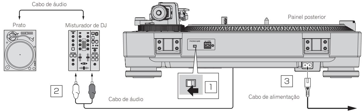 PIONEER DJ PLX-500 - Ligar a um componente e a um amplificador integrado - 2