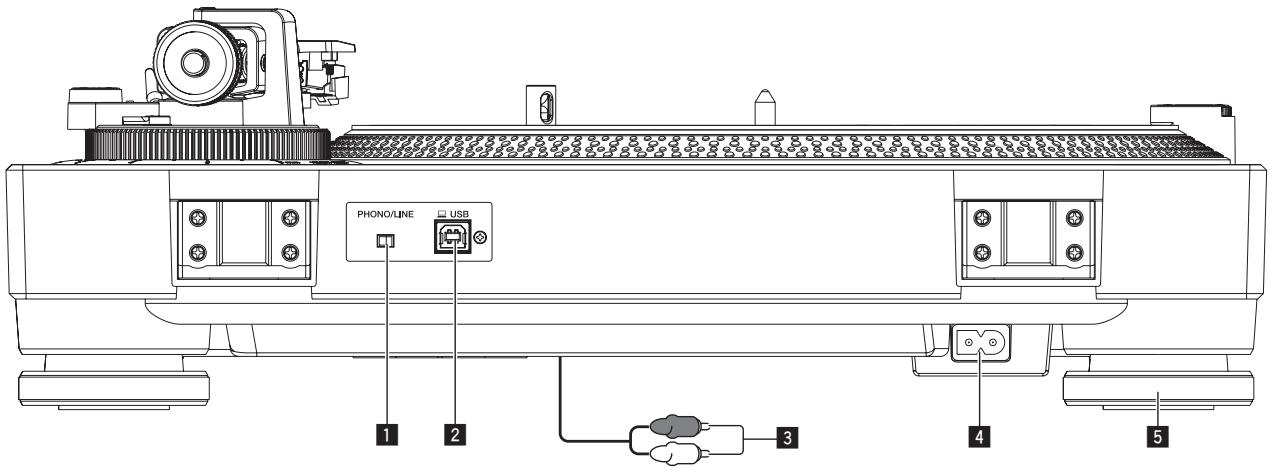 PIONEER DJ PLX-500 - Rear panel - 1