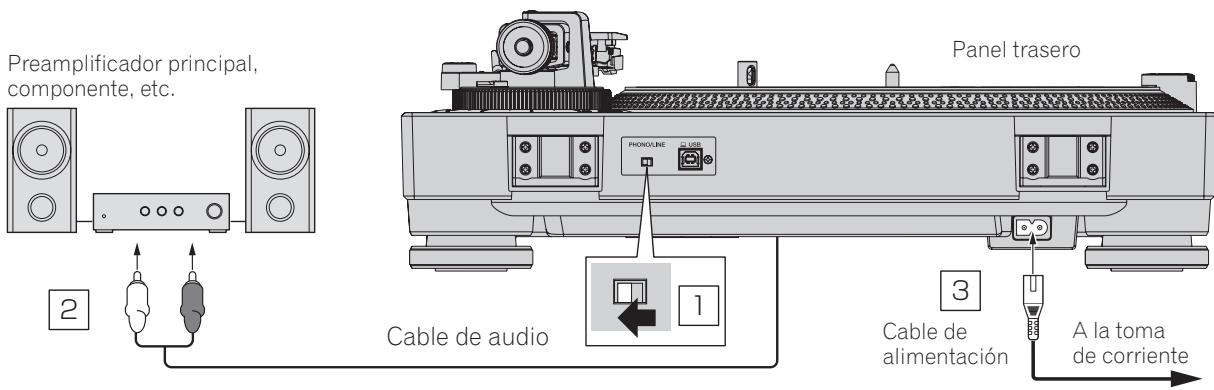 PIONEER DJ PLX-500 - Conexión a un preamplificador y a un componente - 1