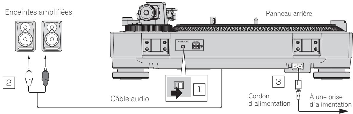 PIONEER DJ PLX-500 - Raccordement à des enceintes amplifiées - 1