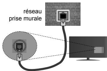 EDENWOOD ED5503 - Connexion à un réseau cable - 2