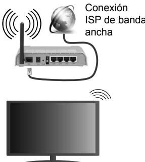 EDENWOOD ED5503 - Conexión a Redes Alámbricas - 1
