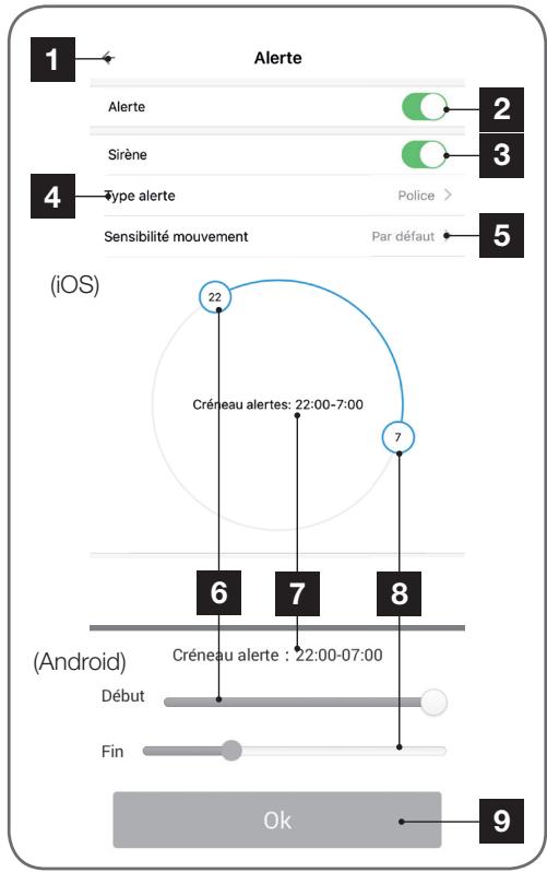 AVIDSEN CAMERA DE SURVEILLANCE INTÉRIEURE MOTORISÉE - - Détection de mouvement et alerte - 1