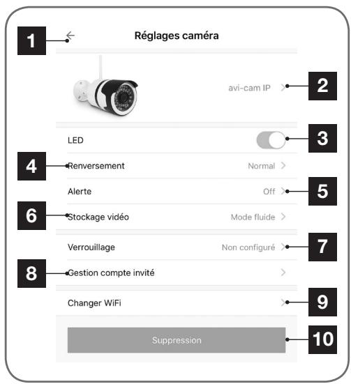 AVIDSEN IP WIFI EXTERIEUR - - Configuration - 2