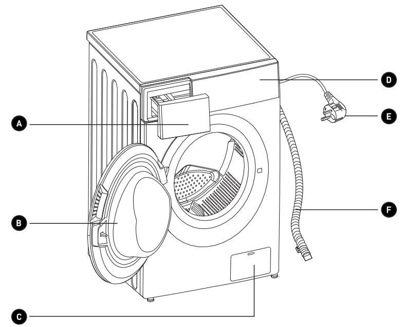BELLAVITA WF 1214 A+++ W566C - GARANTIEVOORWAARDEN - 2