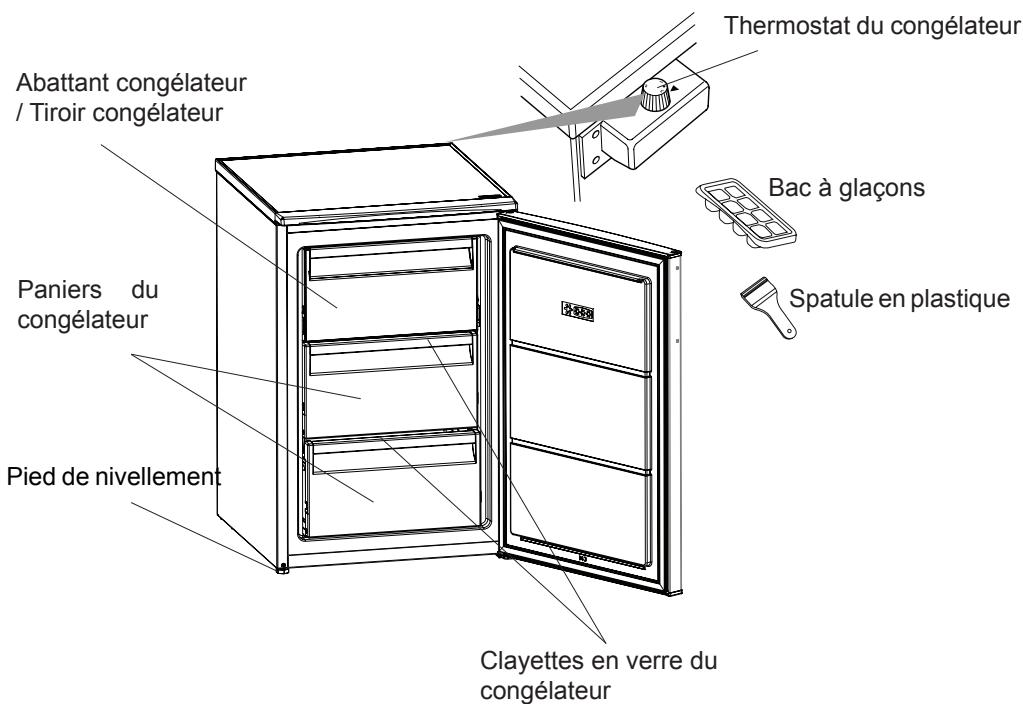 WALTHAM WFZT143A+ - Quelques conseils pour economiser de l'énergie - 1