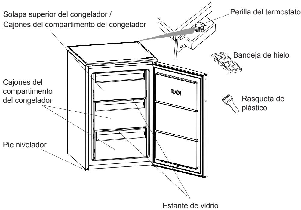 WALTHAM WFZT143A+ - Consejos Para Ahorrar Energía - 1