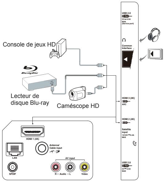 TCL U60V6026 - Remarques : - 2