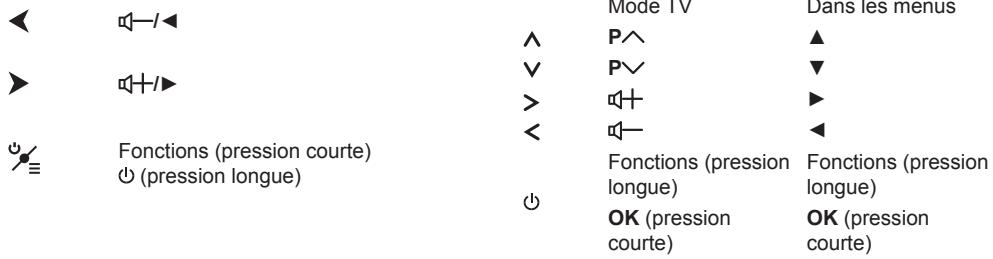 TCL U60V6026 - Important : - 1