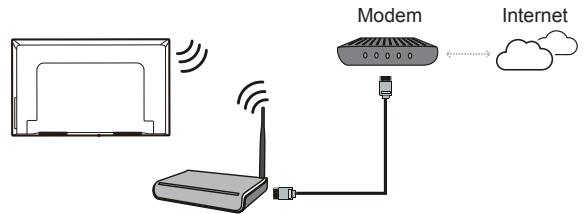 TCL U60V6026 - Connexion à Internet - 2