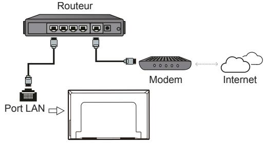 TCL U60V6026 - Connexion à Internet - 1