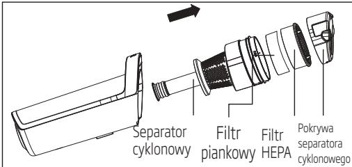 BEKO VRS82736VF - Czyszczenie separatorcyklonowego - 1