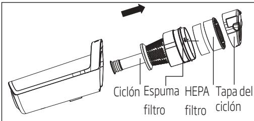 BEKO VRS82736VF - Limpieza del ciclo - 1