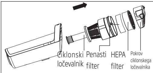 BEKO VRS82736VF - Cišćenje ciklonskega ločevalnika - 1