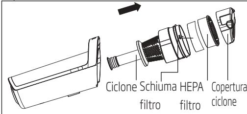 BEKO VRS82736VF - Pulizia del separatore ciclonico - 1