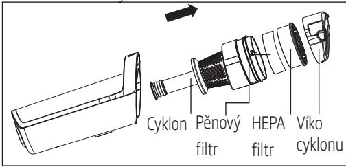BEKO VRS82736VF - Čišění cyklonu - 1