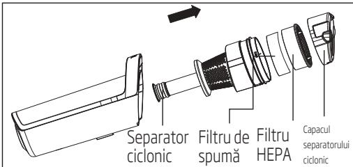 BEKO VRS82736VF - Curățarea separatorului ciclonic - 1