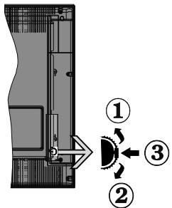 HIGH ONE HI3202HD - Commutateur de commande et fonctionnement de la TV - 1