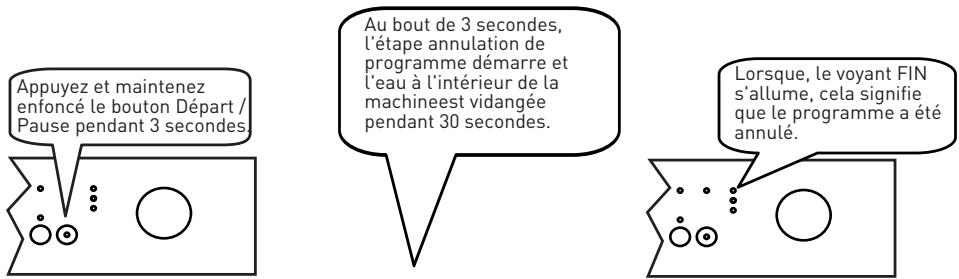 VALBERG 12S47 A++ W701T - Annulation de programme - 1