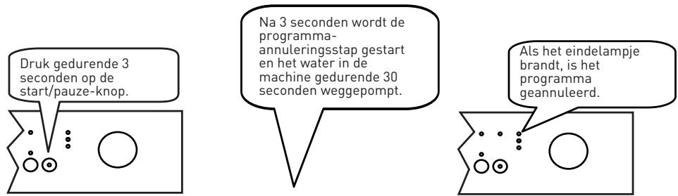 VALBERG 12S47 A++ W701T - Hetprogrammaannuleren - 1