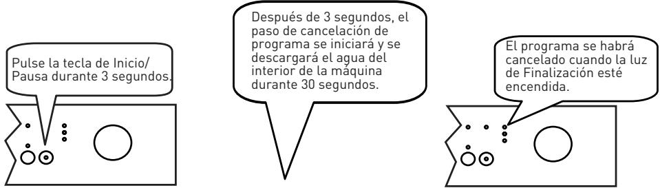 VALBERG 12S47 A++ W701T - Cancelación del programa - 1