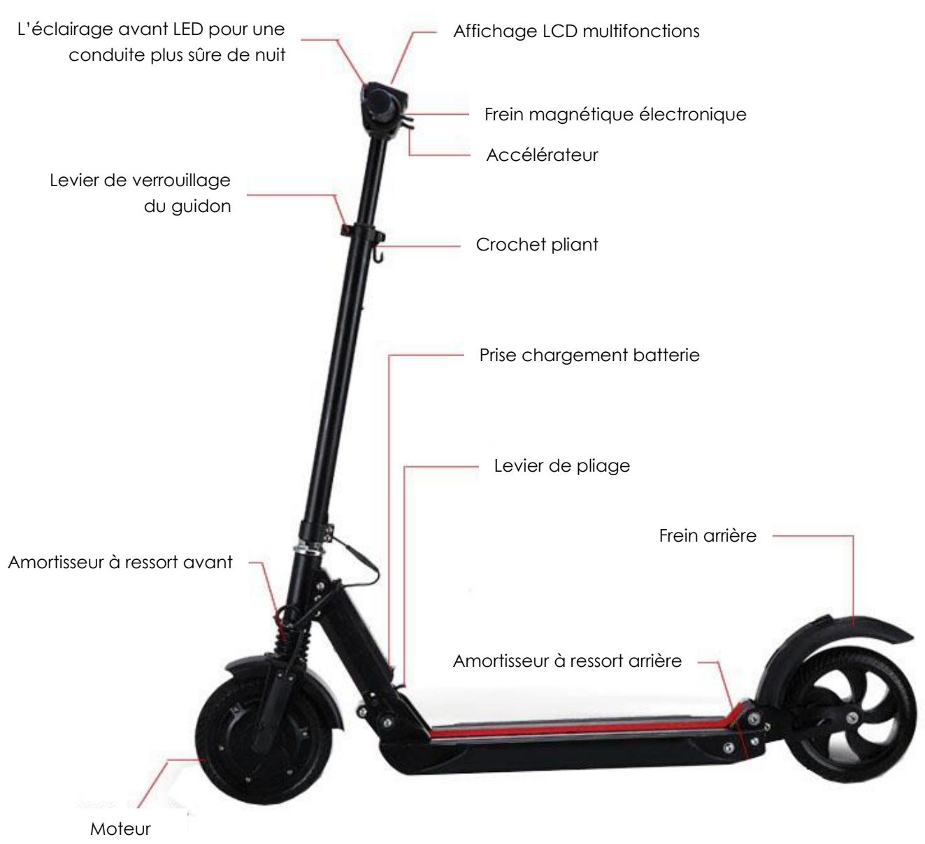 URBANRIDE 80XL - INFORMATIONS DE SECURITE &amp; ENVIRONNEMENT - 1