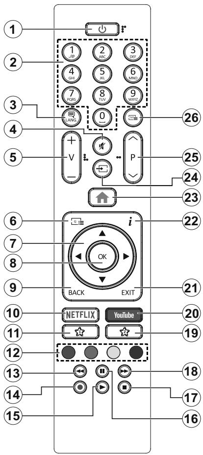 EDENWOOD ED3207HD - Restrictions pays - 1