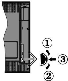 EDENWOOD ED3207HD - Commutateur de commande et fonctionnement de la TV - 1