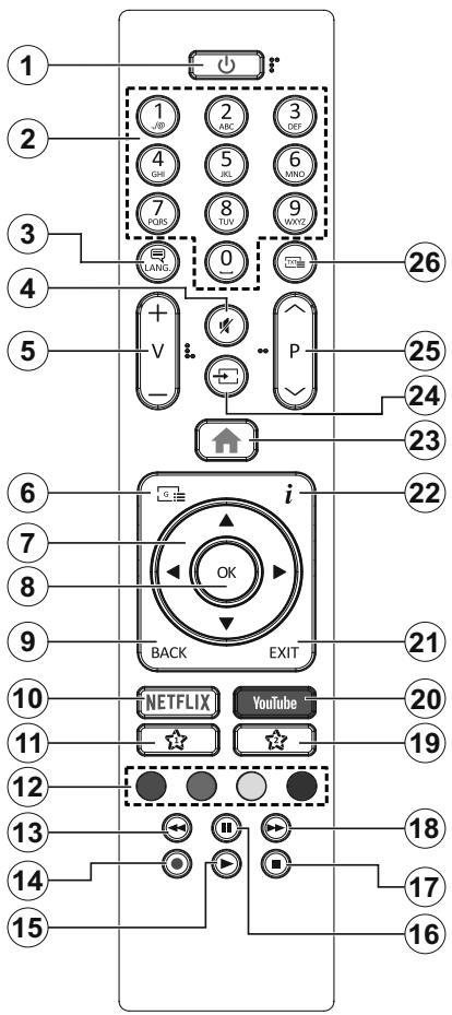 EDENWOOD ED3207HD - Restricciones del pays - 1