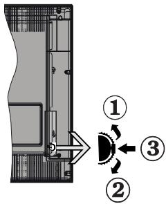 HIGH ONE HI3902HD - TV bedieningsknoppen & bewerking - 1