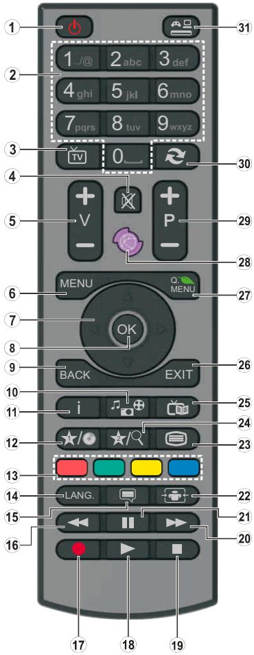 HIGH ONE HI3902HD - Mando a Distancia - 1